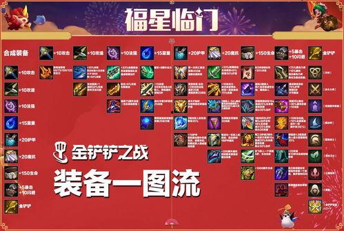 金铲铲福星最新爆料图,神秘图鉴揭示游戏新篇章  第1张